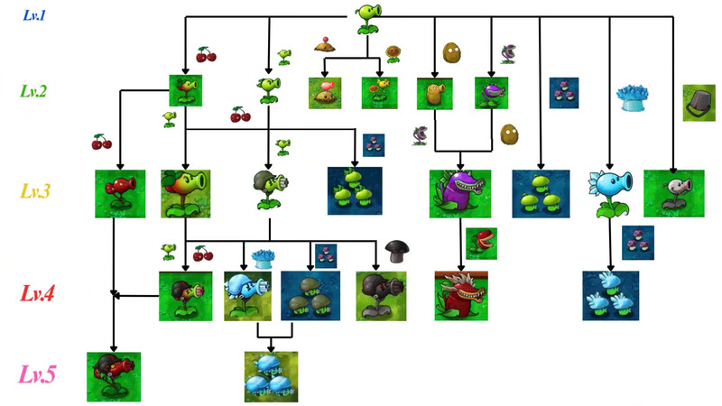 Ảnh chụp màn hình PVZ Fusion