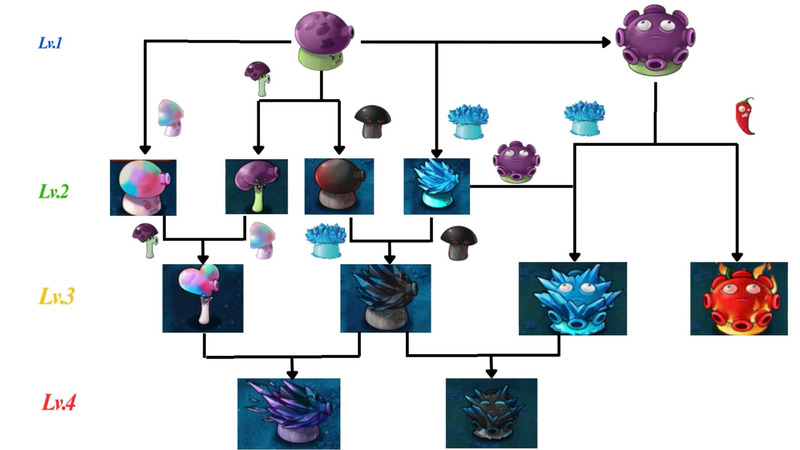 Ảnh chụp màn hình PVZ Fusion