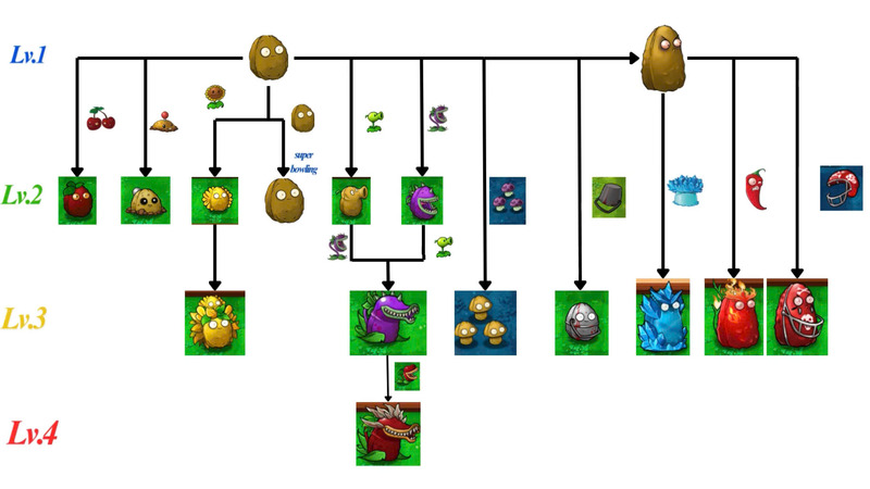 Các cây trong PVZ Fusion chiến đấu với zombie trên bàn chơi
